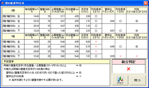 壁の配置 判定