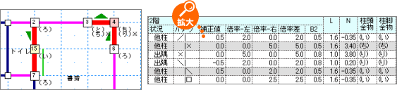 建築基準法 柱頭柱脚金物算定(N値計算) 建築基準法 柱頭柱脚金物算定(N値計算)