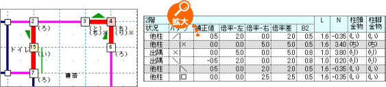 建築基準法 柱頭柱脚金物算定（N値計算）