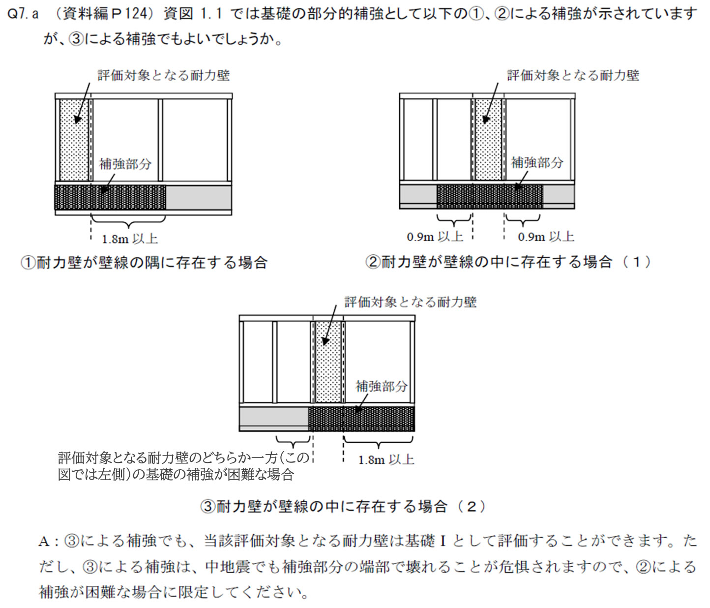 基礎の部分補強に関する解釈の明確化