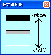 ３段階で推定線を表示