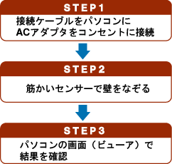 筋かいセンサー　特長　準備も簡単