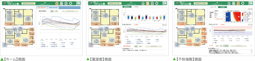 スマートワトソン君　WEB画面