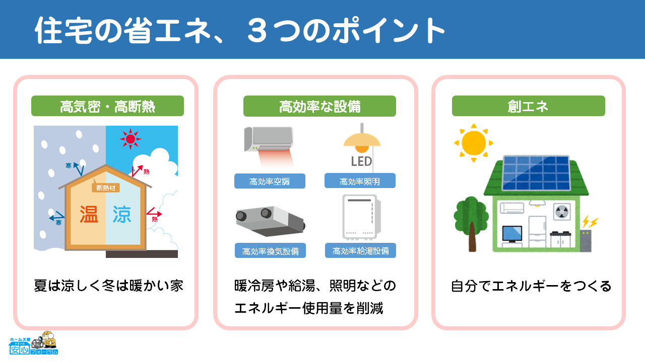 住宅の省エネ、３つのポイント