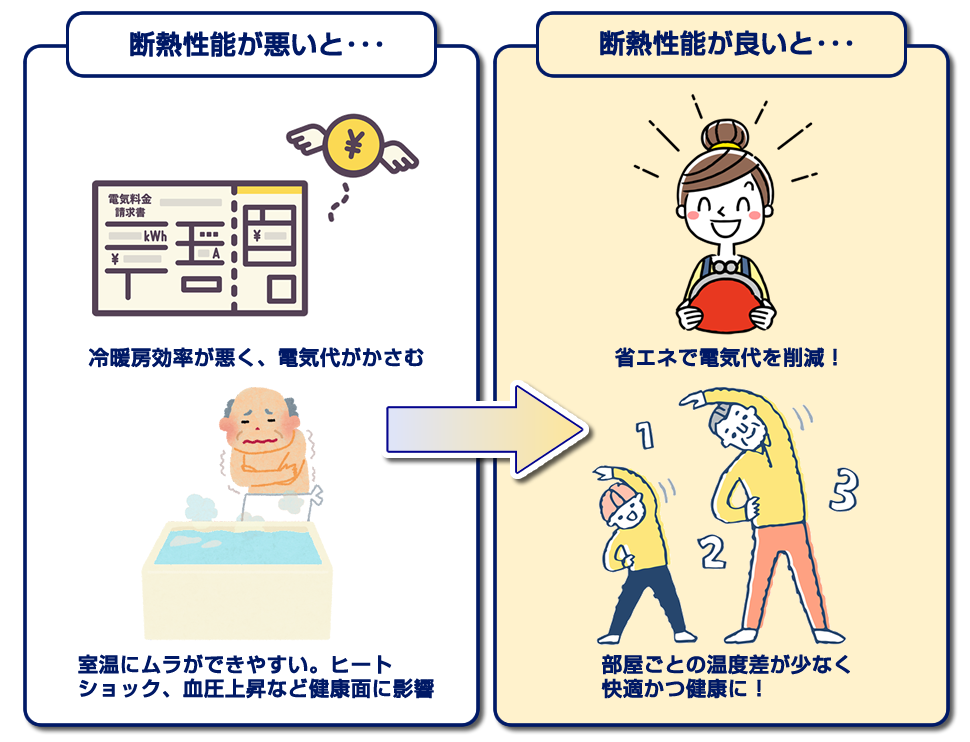 なぜ断熱性能が大事なの？ 説明画像