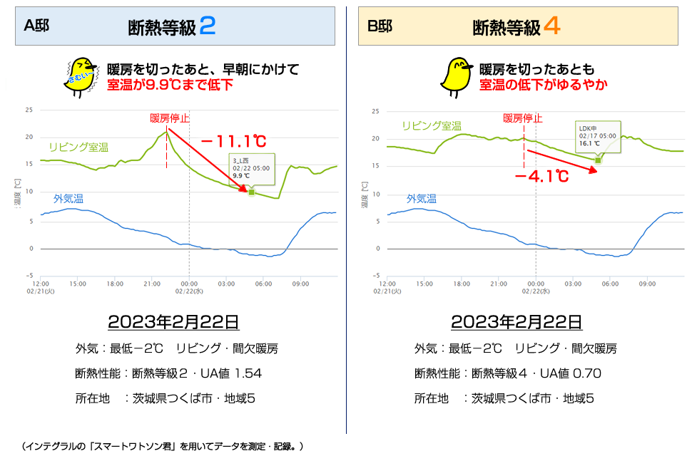 「断熱等級４」の家、実際にはどんな感じ？ 説明画像