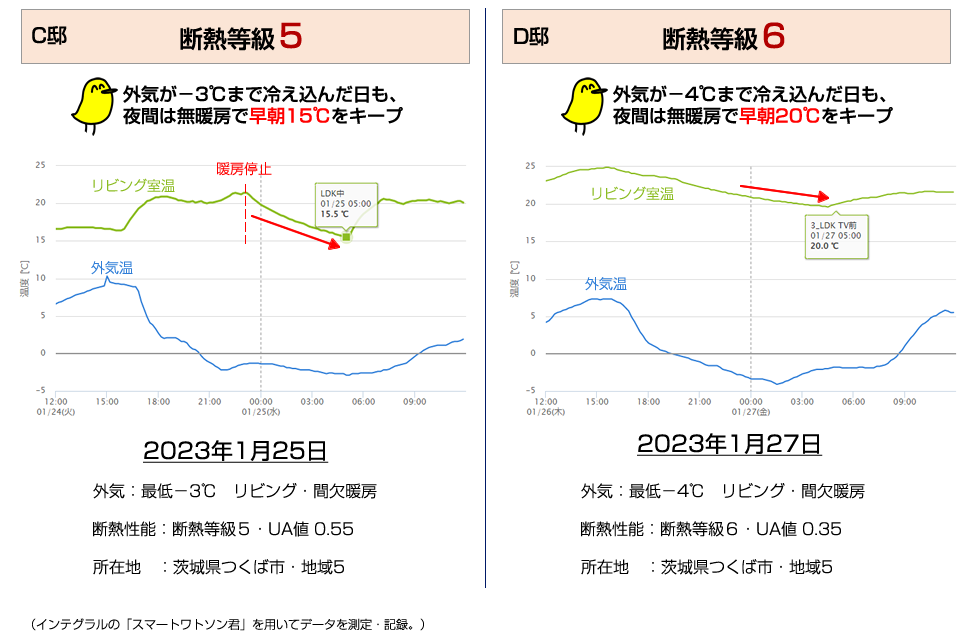 断熱等級５～７の家の事例 説明画像