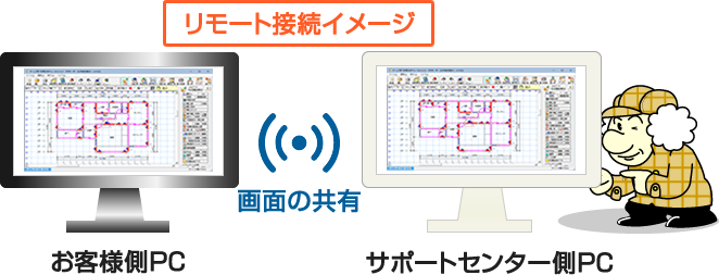 アフターサポート　リモート接続