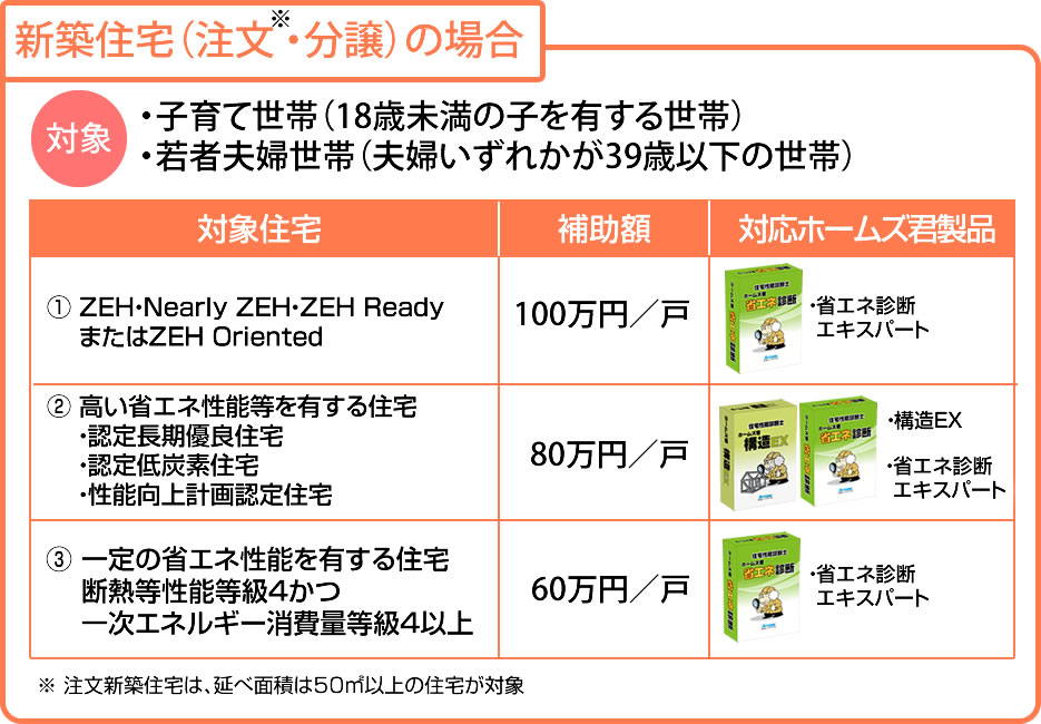 こどもみらい住宅支援事業の概要 新築の場合