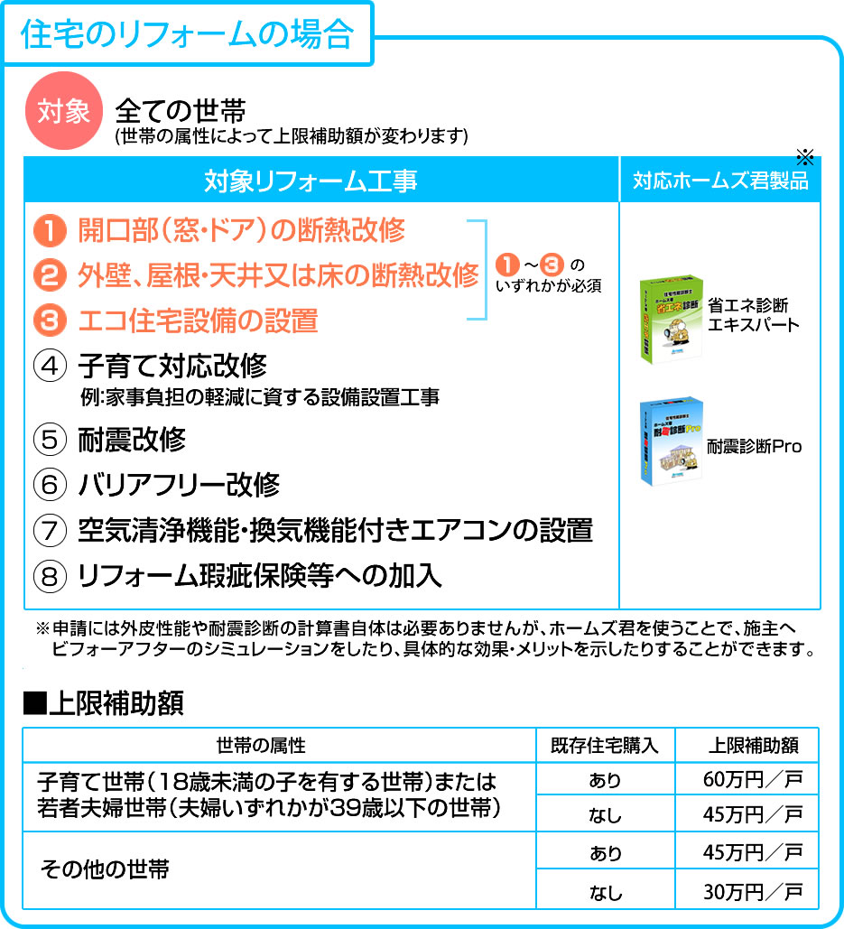 こどもみらい住宅支援事業の概要　リフォームの場合